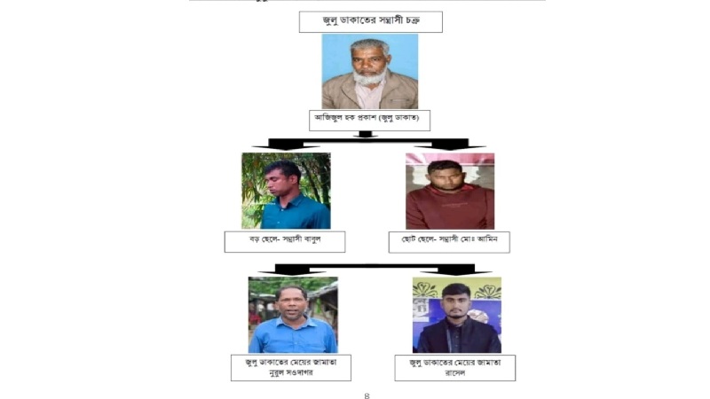 অস্ত্র-মাদক-ছিনতাইয়ে অশান্ত বালুখালী, জুলু ডাকাতের পরিবারকে ঘিরে সংঘবদ্ধ চক্রের অভিযোগ